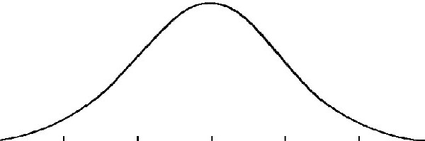 bell curve