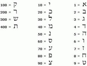 standard-gematria